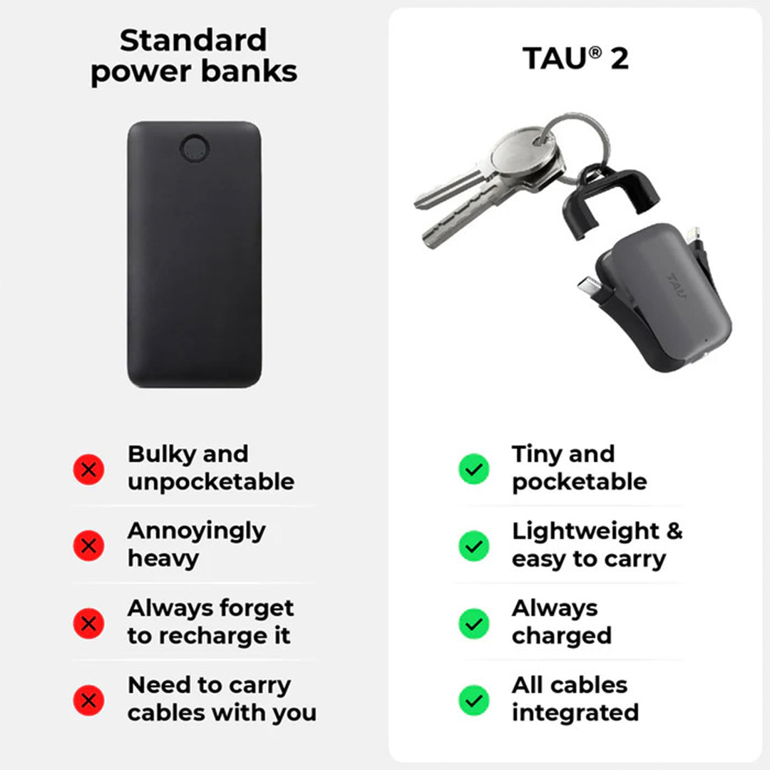 ROLLING SQUARE TAU 2 EMERGENCY KEYRING POWER BANK 2000MAH - ALAMAT