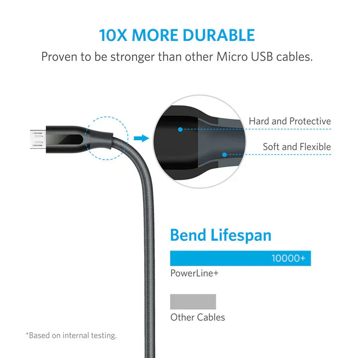 ANKER POWERLINE MICRO USB CABLE 6FT (A8133H12)-GREY - Best Buy Tech