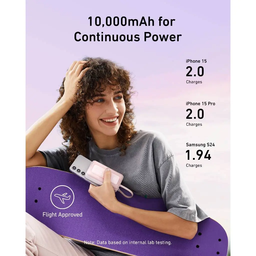 Anker Zolo Powerbank 10000mAh 30W Built-in USB C Cable A1688H11 Anker Zolo Powerbank 10000mAh 30W Built-in USB C Cable A1688H11
