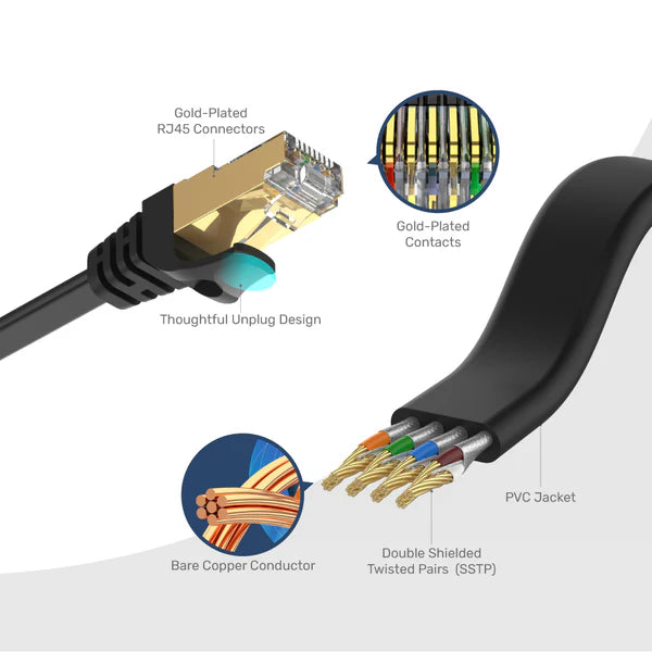 Unitek Cat 7 Flat Ethernet Cable 15 meter Length Unitek Cat 7 Flat Ethernet Cable 15 meter Length