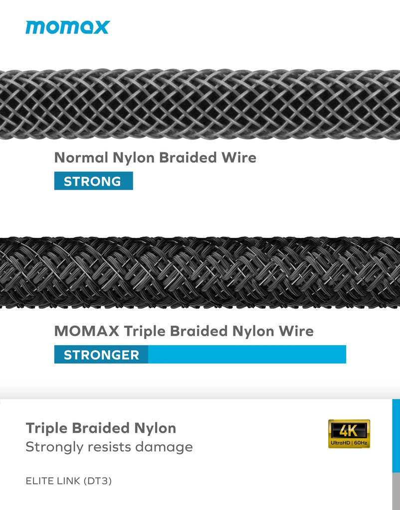 MOMAX ELITE LINK 4K USB-C TO HDMI 2M CABLE - Best Buy Tech