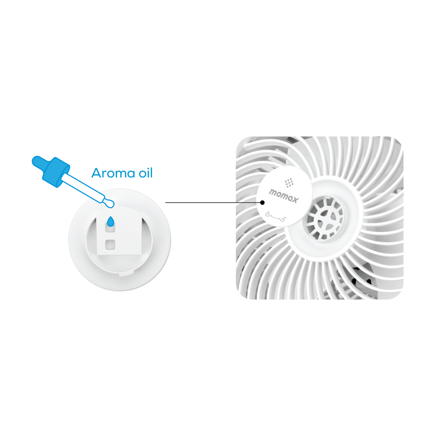 Momax Airoma 3d Air Circulation Diffuser Fan